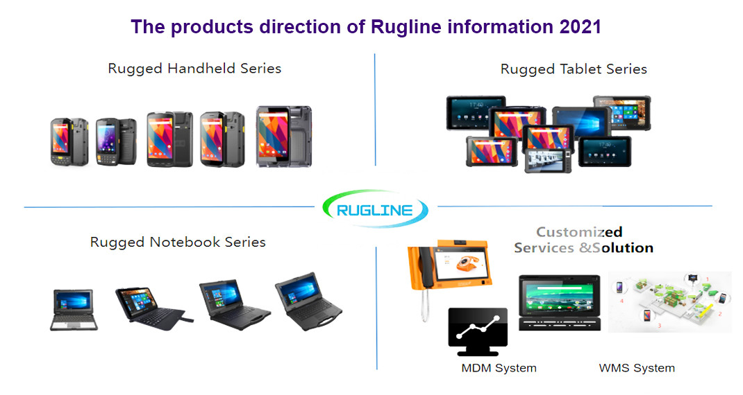 China SHENZHEN RUGLINE TECHNOLOGY CO.,LIMITED Bedrijfsprofiel